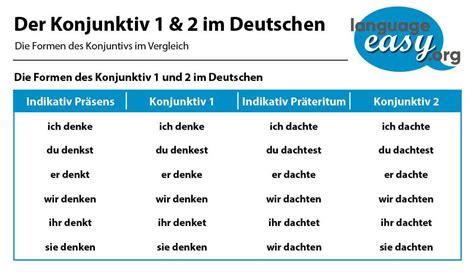 konjunktiv beispiele|Konjunktiv: Definition, Erklärung und Beispiele